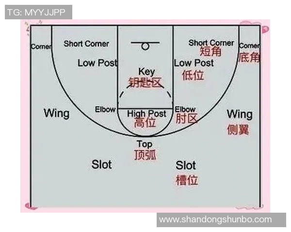 上海篮球队战术解析：如何在比赛中提升团队协作与攻防效率